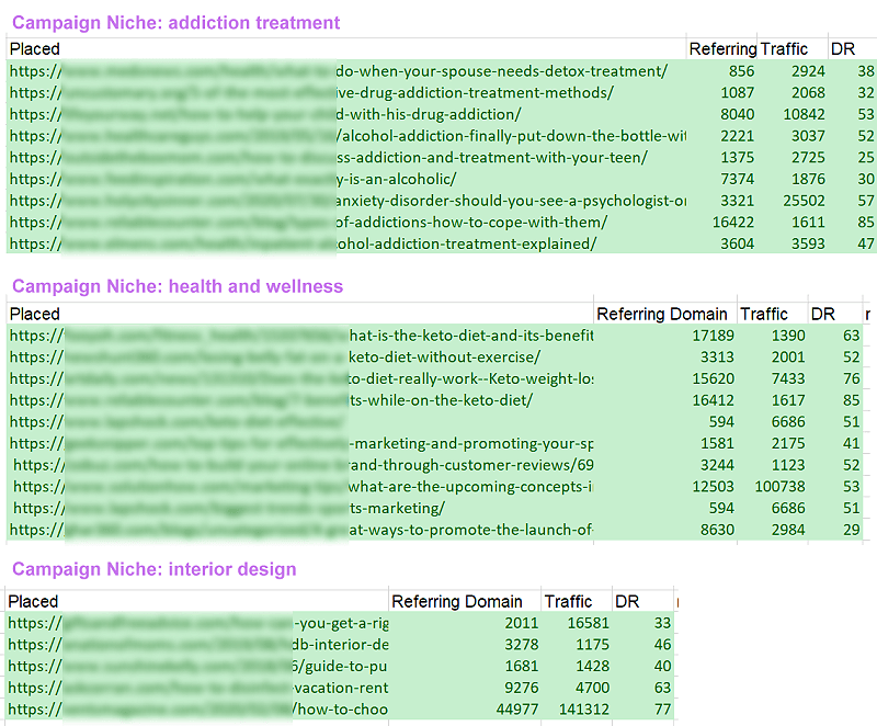 Sample Link Campaign Report